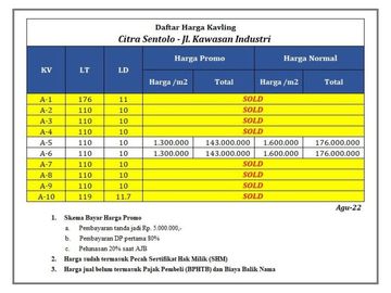 Dijual Tanah 100 Jt-an Barat Pasar Sentolo Baru
