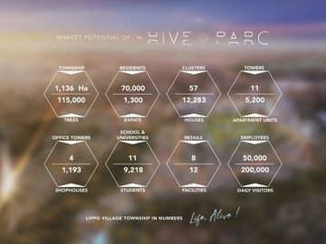 Ruko Murah Investasi Bagus, The Hive @Parc Lippo Karawaci