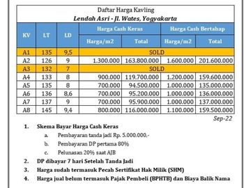 800 Ribu/M2, Sertipikat SHM Dekat RSU Queen Latifah