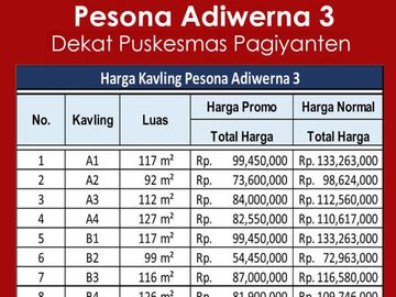 Sertipikat SHM Dekat Puskesmas Pagiyanten 50 Jt-an