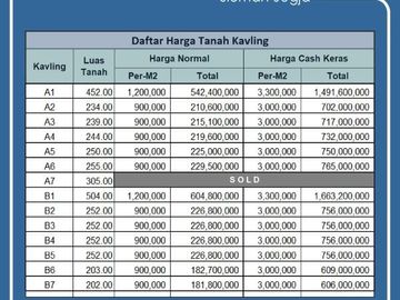 Kavling Villa Kaliurang, Luasan Mulai 200 Meter2, Legalitas Pasti