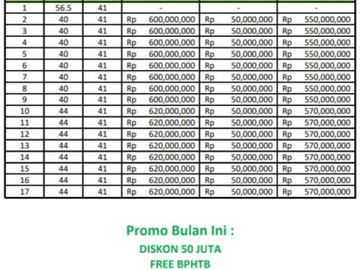 Rumah baru 2 lantai murah di Swatantra Jatiasih Bekasi