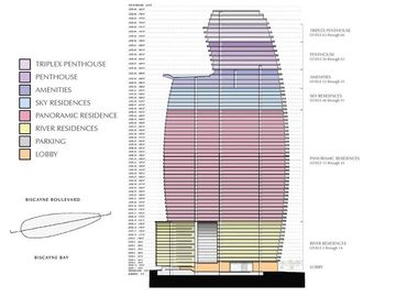Departamento - Downtown