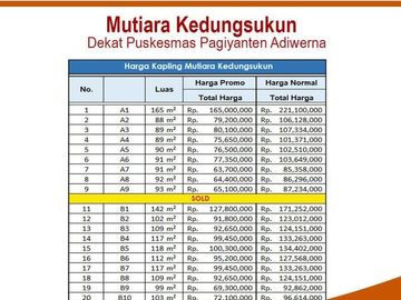 Kavling Lingkungan Pemukiman Padat Penduduk: 60 Jt-an, SHM
