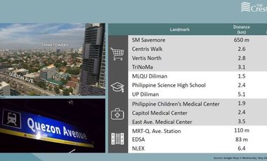 Pre Selling Condo in Panay Ave. Quezon City - DMCI Homes
