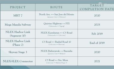Pre Selling Condo in Panay Ave. Quezon City - DMCI Homes