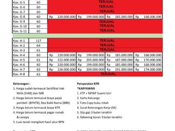 HOT PROMO Rumah ekonomis Free BPHTB dan BBN