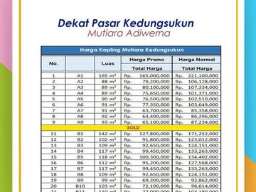Kavling Dekat Pasar Kedungsukun SHM Pecah Unit: 60 Jt-an