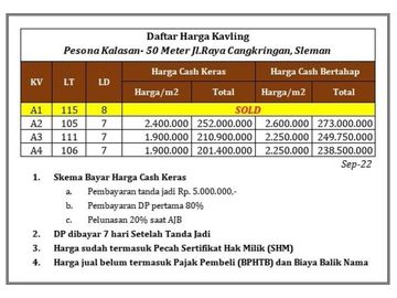 Area Kalasan, 1 Jt-an/m, Jalan Cangkringan