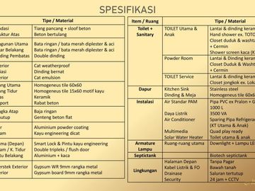 Hunian Terbaru di Suvarna Sutera, Cluster Giri Tahap 2