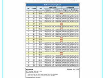 7 Menit RSUD Kardinah Tegal SHM 1 Jt-an