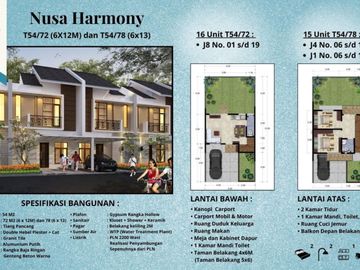 Nusa Harmony, Kawasan Perumahan Terbaru di Aryana Karawaci
