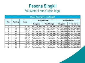 Kavling Pesona Singkil, Barat Lotte Grosir Tegal: Sertipikat SHM