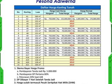 Tanah Dekat RSI PKU Singkil Adiwerna: Layak Investasi