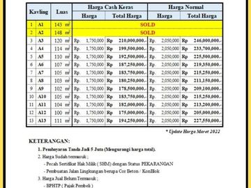 Tanah Bandung; 15 Menit Tol Seroja SHM 2Jutaan/m