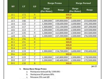 Kavling Dijual Sedayu, Akses Jl. Wates Km. 12, Sertipikat SHM