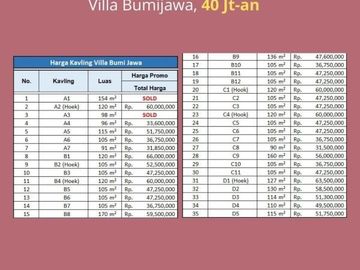 Kapling Cocok Bangun Villa, 40 Jt-an: Bumijawa Tegal