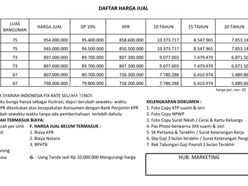 [UNIT TERBATAS] Rumah Cluster TERMURAH di Lubang Buaya Jakarta Timur