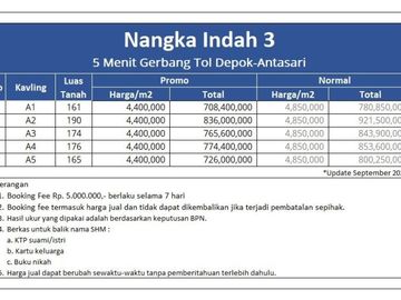 Tanah Kota Depok, 6 Menit Pintu Tol Sawangan, SHM, cara bayar Mudah