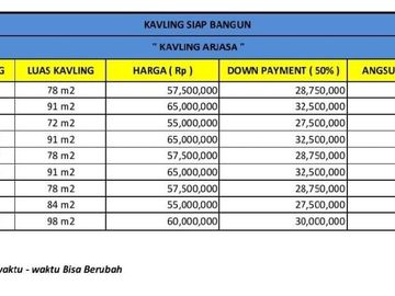 TANAH KAVLING SIAP BANGUN TERMURAH DIJEMBER