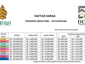 Rumah Subsidi Kota Malang