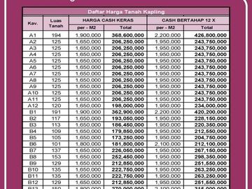 Beli Kapling Cangkuang 1 Jtan/m2 Putuskan Sekarang!