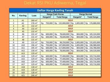 Lahan Perumahan Adiwerna: SHM Per Unit