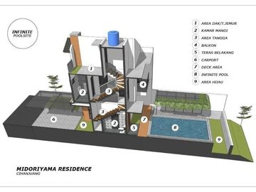 Dibawah 1M Rumah 3LT Kolam Renang Rooftop Berbonus Cihanjuang Cimahi