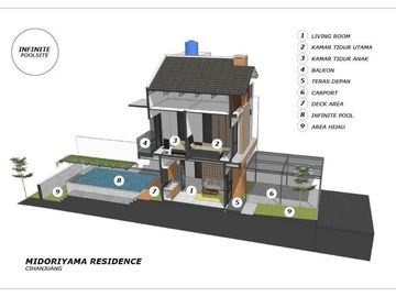 Dibawah 1M Rumah 3LT Kolam Renang Rooftop Berbonus Cihanjuang Cimahi