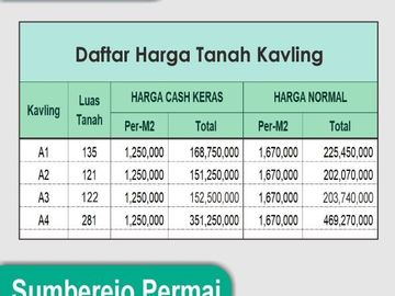 Diskon 25%: Tanah Kavling Magelang, Harga 1 Jutaan