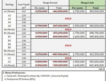 Banyak Fasilitas Publik 2 Jt-an/m Paling Laris Angsuran 12X