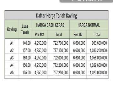 Tanah Sleman Kawasan Monjali Bisa Cash Bertahap