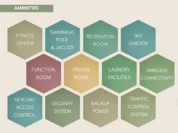 Bacolod Condo - Sitari Residences -2bedroom w/ out balcony