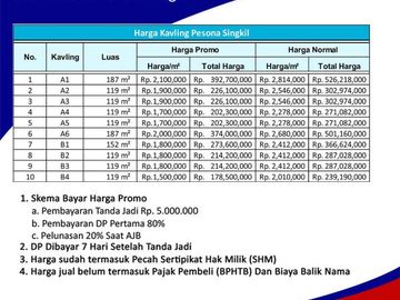 Dekat Lotte Grosir Tegal, Kavling Perumahan: 1 Jt-an