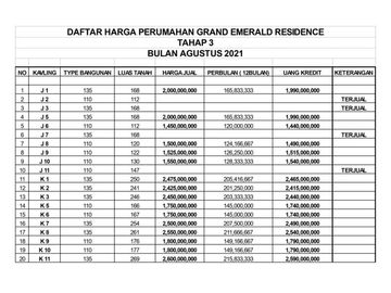 Dekat Artos Mall, Rumah Mewah, Cicilan 24X Tanpa Bunga