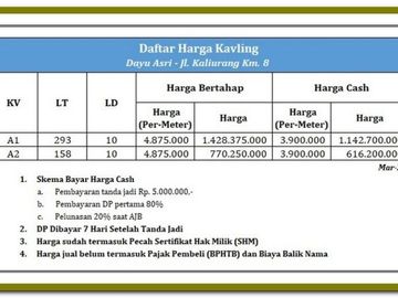Investasi Menguntungkan: Tanah Kavling Jogja, Dekat PLN Jalan Kaliurang⁣