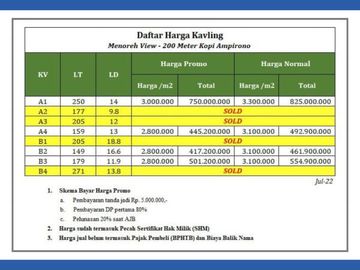 Kaplingan Tanah di Kulon Progo Cocok untuk Hunian