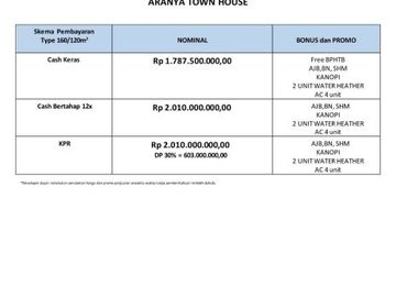 TERBARU! TOWNHOUSE MEWAH 3LT DI LOKASI PREMIUM MAGUWOHARJO
