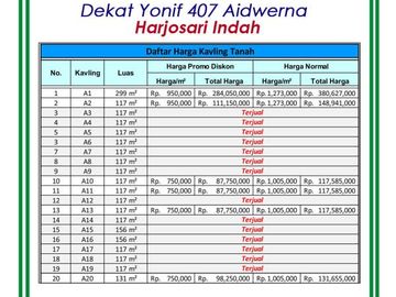 Kavling Dekat Yonif 407 Tegal, Luasan Ideal: Layak Huni