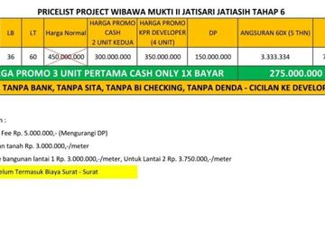 hanya 275 juta rumah di wibawa mukti jati asih bekasi