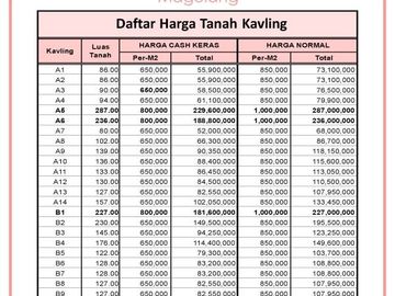 Launching: Kapling 50 Jt-an Timur Polsek Tempuran
