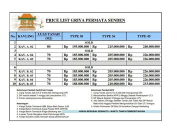 Rumah Murah Di Klaten