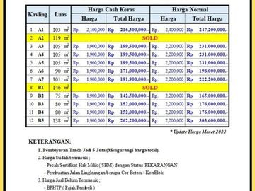 Tanah Kota Bandung Cisurupan Asri SHM 2 Jutaan/m