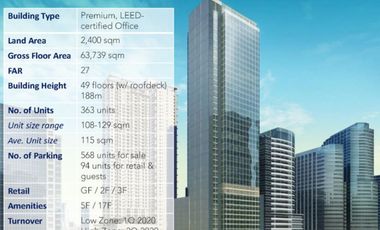 Ayala Avenue Office Space (Brand New)