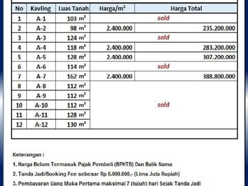 Tanah Bantul, Dekat Pemda, Bangun Rumah Hemat 150jt