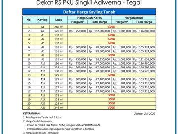 Sertipikat SHM 70 Jt-an Dekat RS PKU Singkil-Tegal