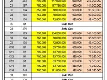 Tanah Dekat Pemda Kajen Pekalongan, SHM, Harga 700 Rb-an