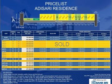 Dijual Perumahan Unit Terbatas di Adisari Residence Jogja