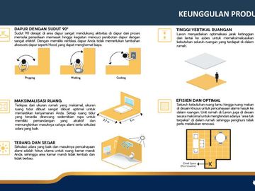 RUMAH 2 LANTAI 7X11 DI LAVON SWAN CITY