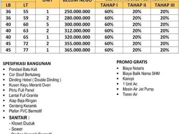 rumah baru harga promo lokasi pasir putih